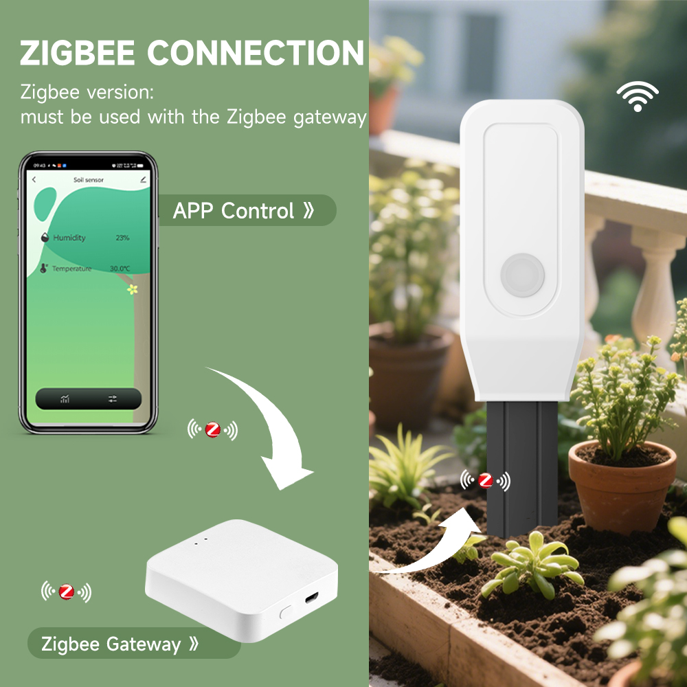iHseno Tuya Zigbee Smart Bodem - Smart Garden Sensors recensie en prijs