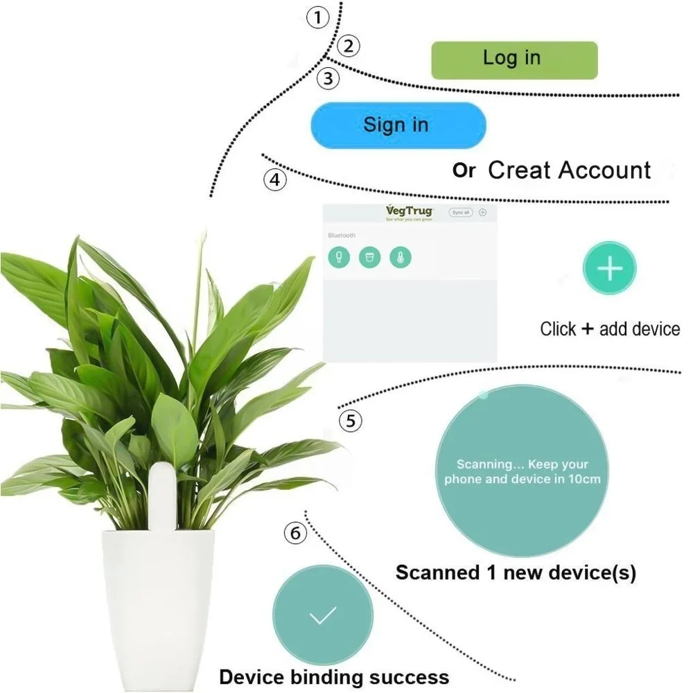 Voor Xiaomi Mijia HHCC Smart F - Smart Garden Sensors recensie en prijs