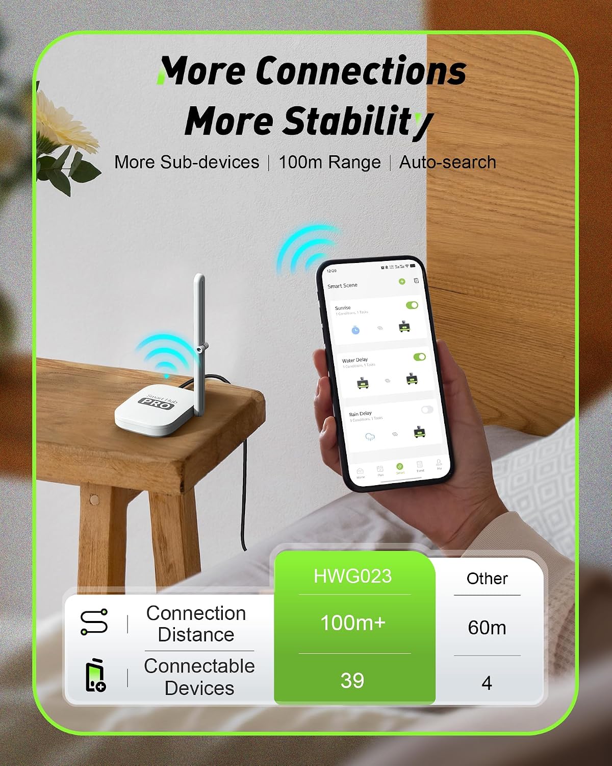 2-Zone Smart WiFi Watertimer v - Smart Garden Hose recensie en prijs