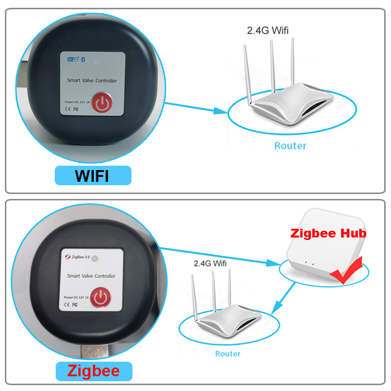 Tuya WiFi of Zigbee Waterklep  - Smart Garden Sensors recensie en prijs
